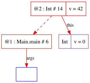 trace-basics-fields-003-Int_14