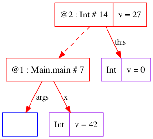 trace-basics-fields-006-Int_14