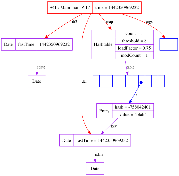 trace-basics-hashmutable-009-Main_main_17